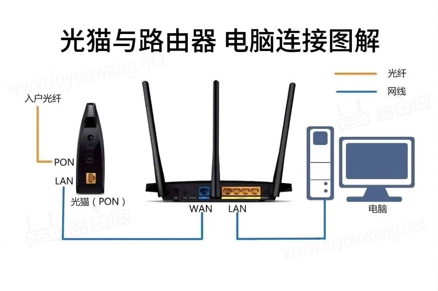 路由器无法上网怎么办？