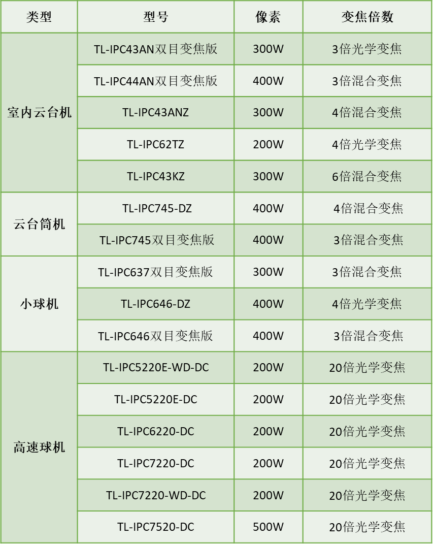 监控人脸,车牌等距离怎么设置?监控人脸、车牌等距离推荐