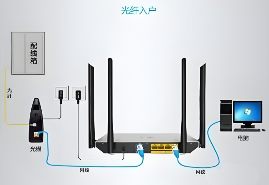 如何将 TP-Link 路由器与光猫连接？