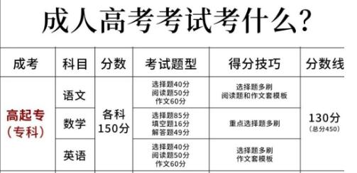 成人高考一年考几次？成人高考有哪些科目？-图2