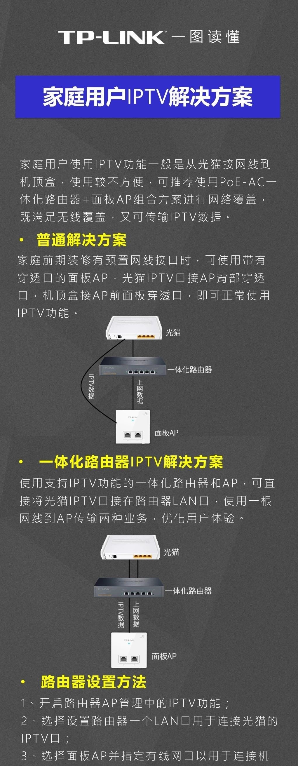 家庭用户IPTV应用场景介绍_一图读懂 家庭用户IPTV解决方案