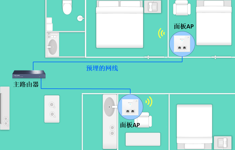 家用大户型无线覆盖方案