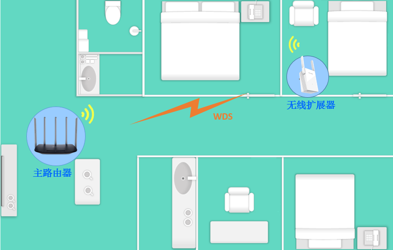 家用大户型无线覆盖方案