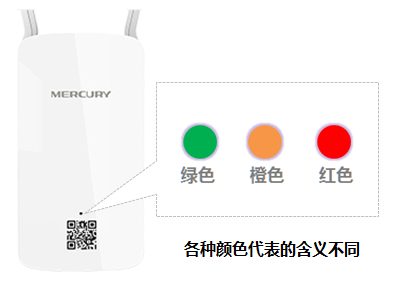 mw300re无线扩展器指示灯的红色、绿色、橙色代表了什么含义？