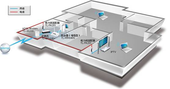 iptv线路怎么安装?IPTV布线困难解决方案