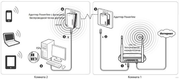 TP-Link TL-PA4010PKIT – 来自常规插座的互联网