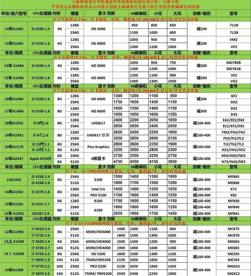 苹果笔记本电脑型号指的是什么？如何识别不同的型号？-趣考网
