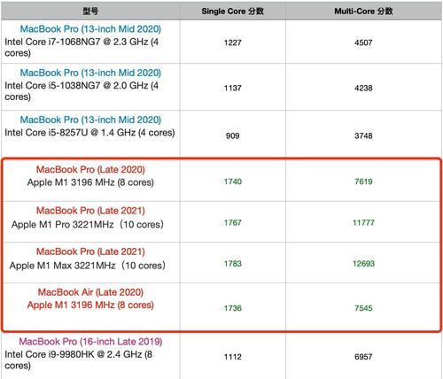 苹果笔记本电脑型号指的是什么?如何识别不同的型号?