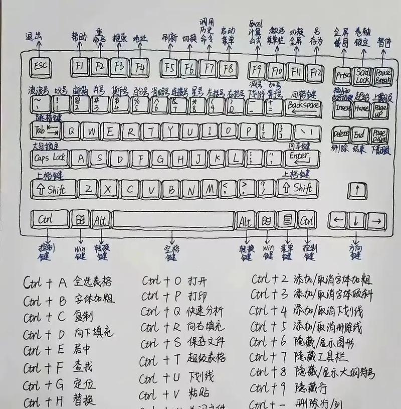 平板电脑没有键盘功能怎么办？有视频教程吗？