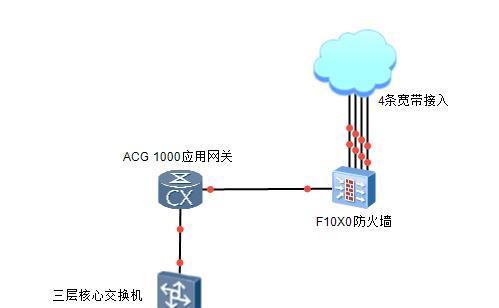 装修时安装防火墙的必要性？