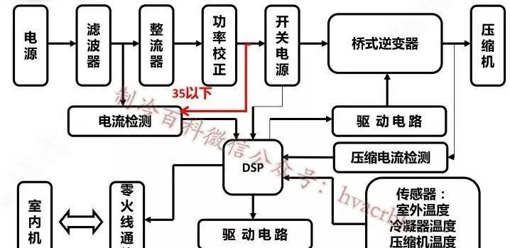 格力空调h5故障怎么拆卸外壳？有视频教程吗？-趣考网