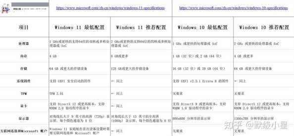 米8刷win10可行吗？win11系统适配怎么样？