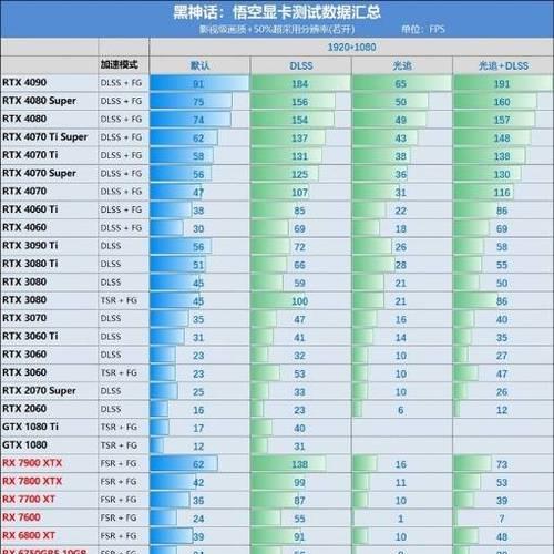 显卡配什么电源合适？不同显卡需要的电源功率是多少？-趣考网