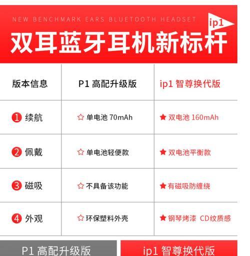 双耳蓝牙耳机变单耳的解决方法是什么？-趣考网