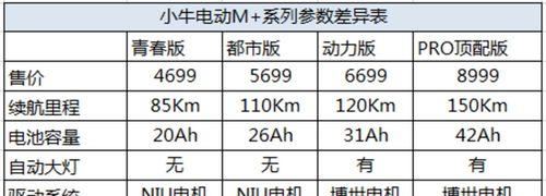 小牛电动车自动充电器价格是多少？哪款性价比高？