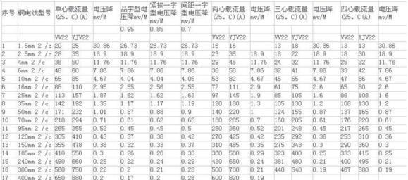 我国家用电器使用什么电流的电源更合适？选择电源电流的标准是什么？