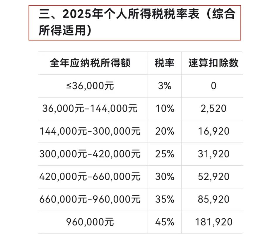 DeepSeek手把手教你如何计算个税，这份退税秘籍请收好！