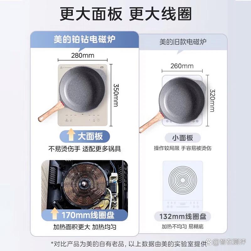 美的电磁炉怎么样？不同功能特点与选购建议