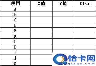 手机怎么制作泡泡图？气泡图使用方法-趣考网