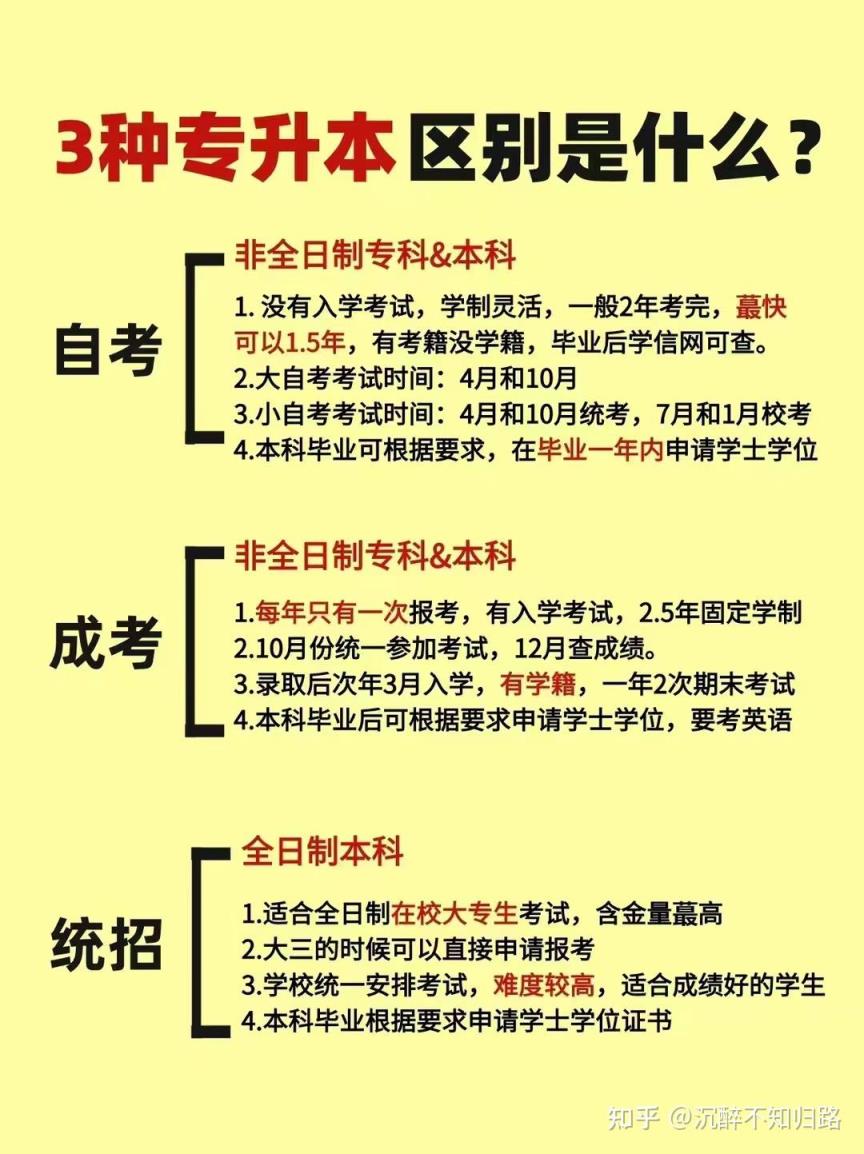 专科毕业后怎么升全日制本科？-趣考网