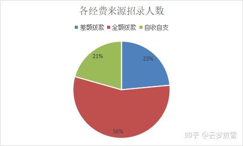 对事业单位一无所知，要怎么准备2025年事业编考试？（90天备考全攻略分享）-趣考网