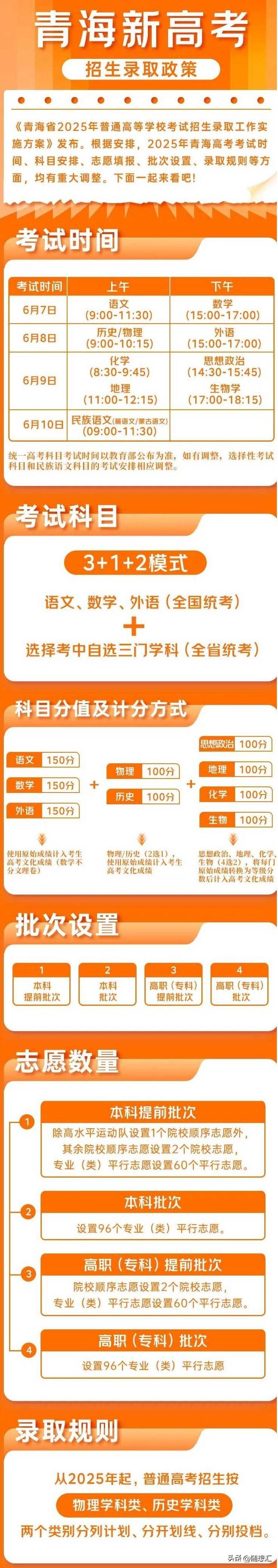 青海2025你新高考改革志愿及投档录取有何不同？-趣考网