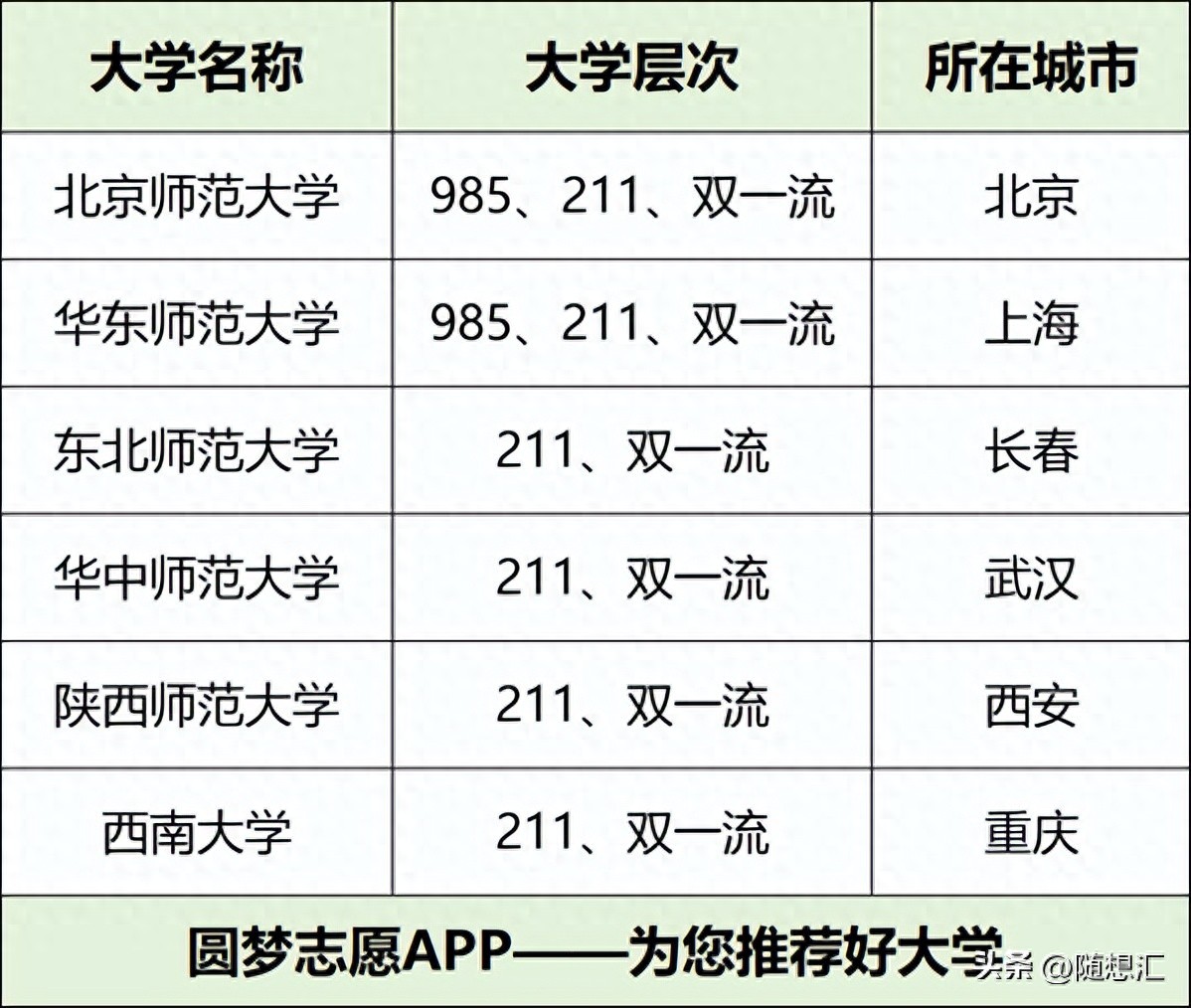 国家公费师范生报考指南：报考利弊、招生大学和专业、就业前景-趣考网