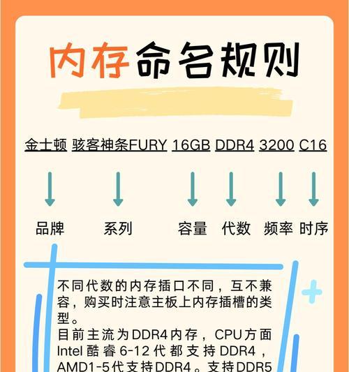 设计专用电脑大内存设置？性能提升明显吗？-趣考网