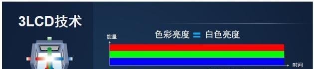 影迷投影仪参数设置方法是什么？-趣考网