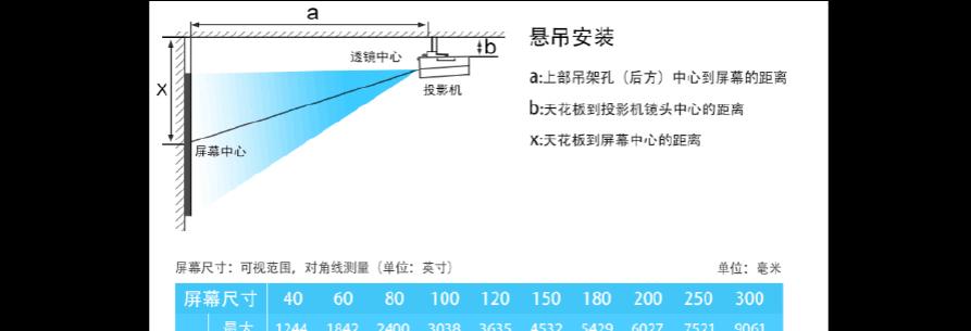 投影仪悬挂安装的美观方法有哪些？-趣考网