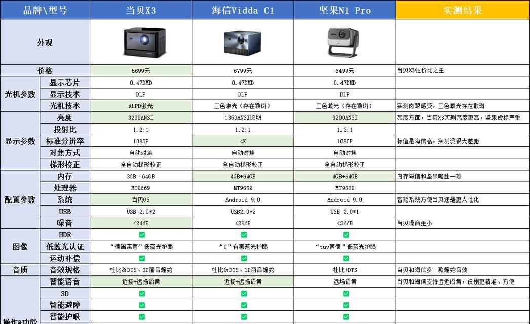 室内投影仪如何选择和安装？有哪些技巧？-趣考网