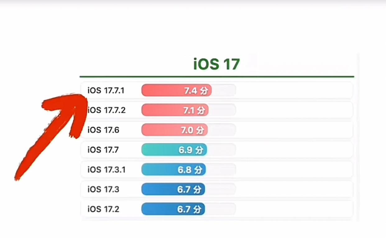 苹果iOS养老版本到底哪个版本最好?