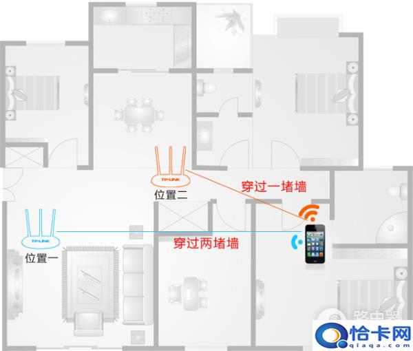 如何提高路由器wifi覆盖范围 提升单台无线路由器wifi覆盖效果-趣考网