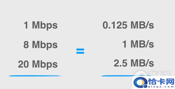 宽带Mbps和MB/s是什么意思？有什么区别？-趣考网