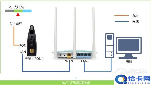 路由器怎么安装怎么设置 路由器的安装和设置教程