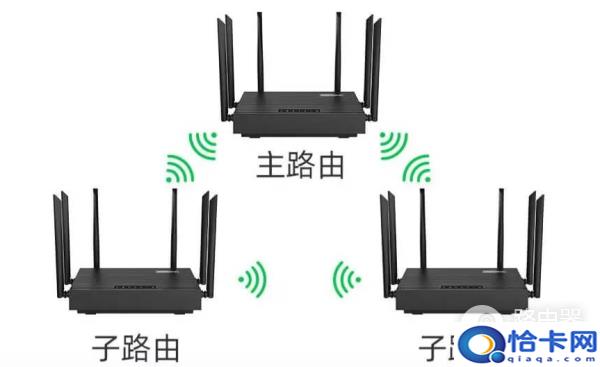 有线/无线Mesh组网教程分享-趣考网