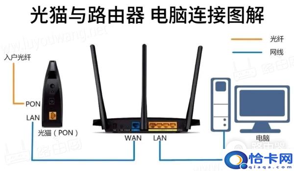 路由器官网登录入口手机版进入方法