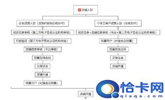 手机怎么开通头条店家