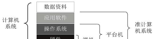 低配置电脑怎么用大模型？兼容性问题如何解决？