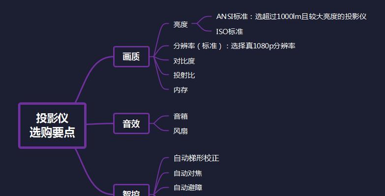 会议用投影仪搭配哪种音响效果最佳？如何选择？