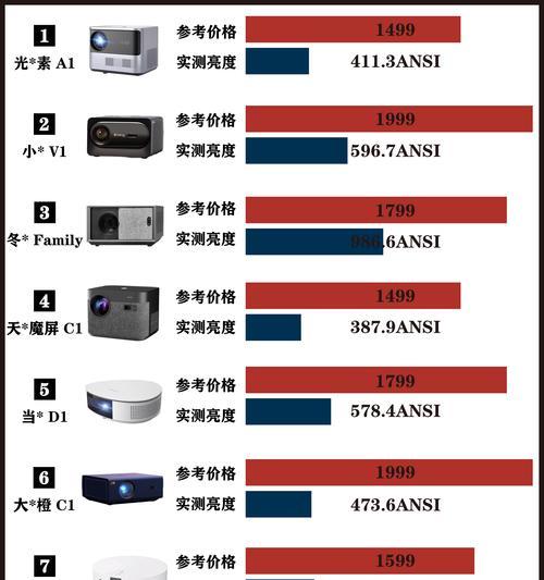 小型投影仪的销售渠道和购买建议是什么？