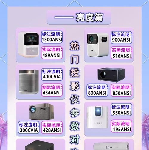 家用屏幕投影仪如何变得更亮？亮度调整方法是什么？-趣考网