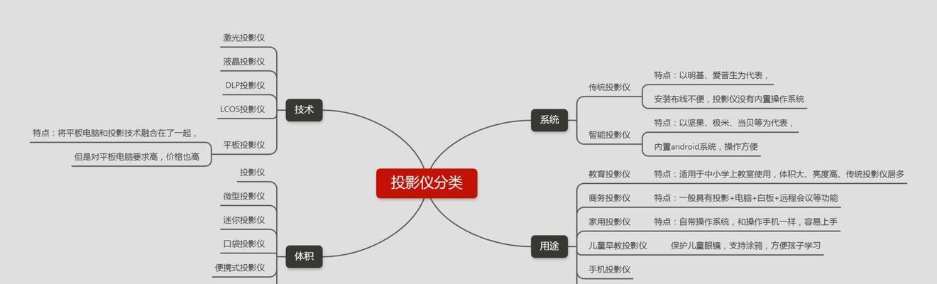 投影仪液晶组调整工具是什么？如何正确使用？-趣考网