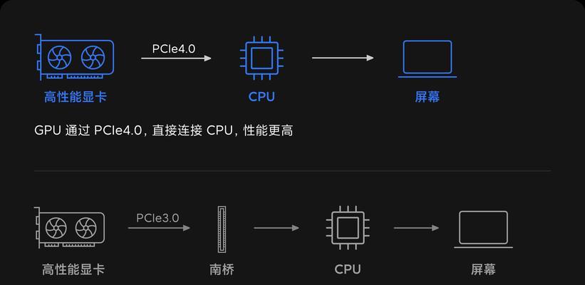 电脑内存扩展方法有哪些？视频教程在哪里？