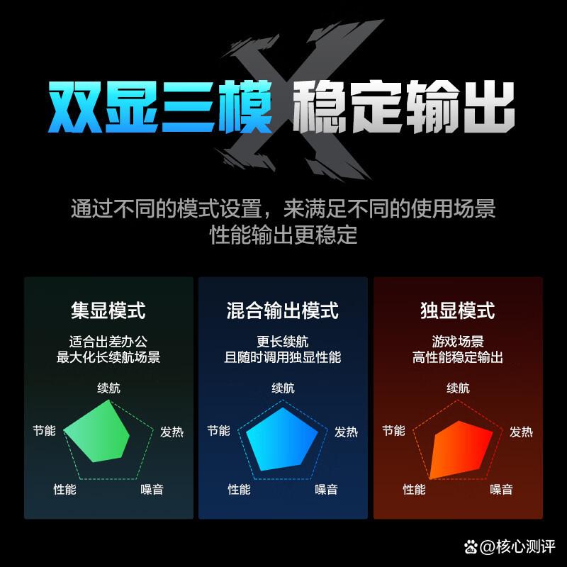 笔记本哪个牌子质量好?如何挑选笔记本,选择适合你的理想机型