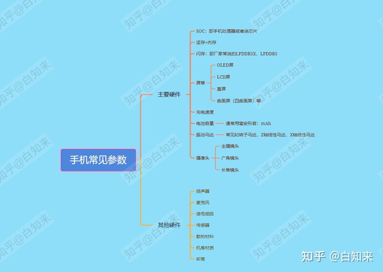 2025年小白怎么挑选好用的手机？哪款手机性价比高又耐用？