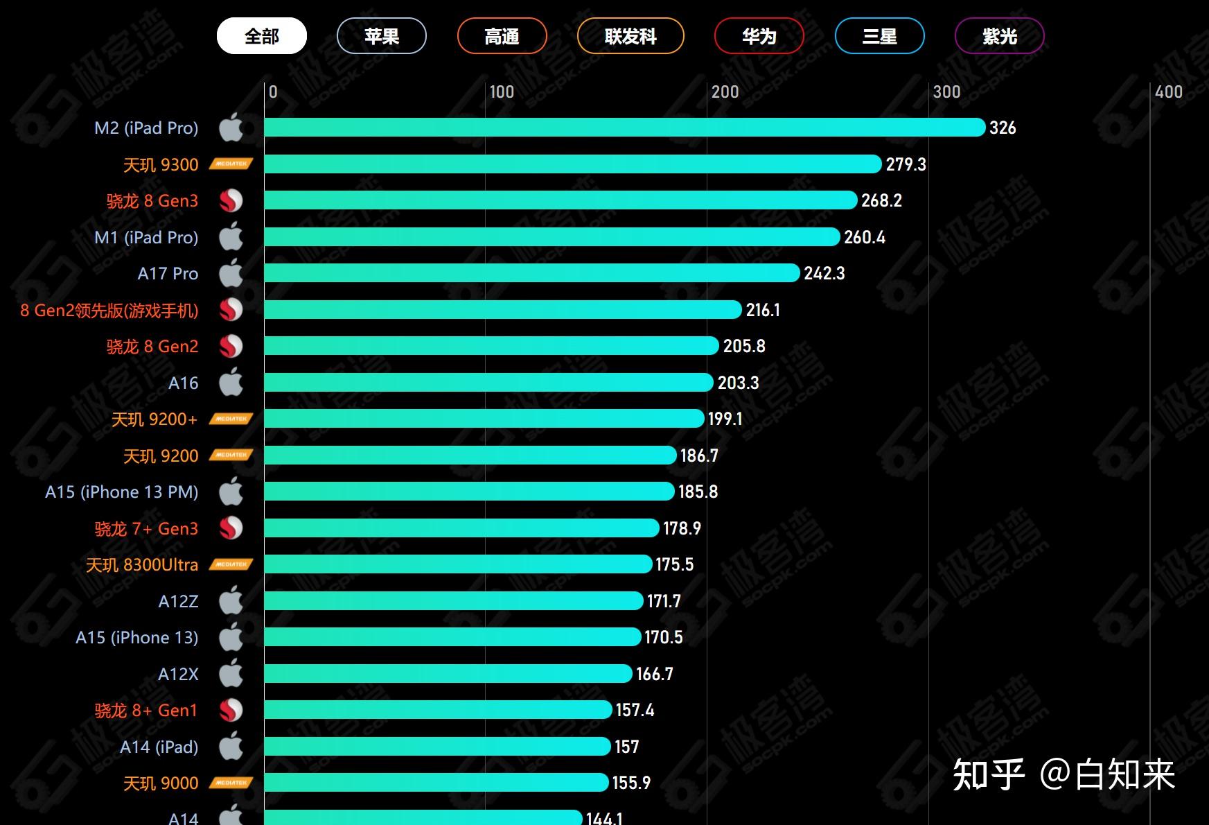 2025年小白怎么挑选好用的手机？哪款手机性价比高又耐用？