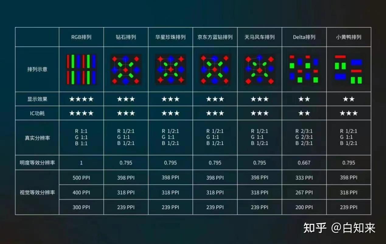 2025年小白怎么挑选好用的手机？哪款手机性价比高又耐用？