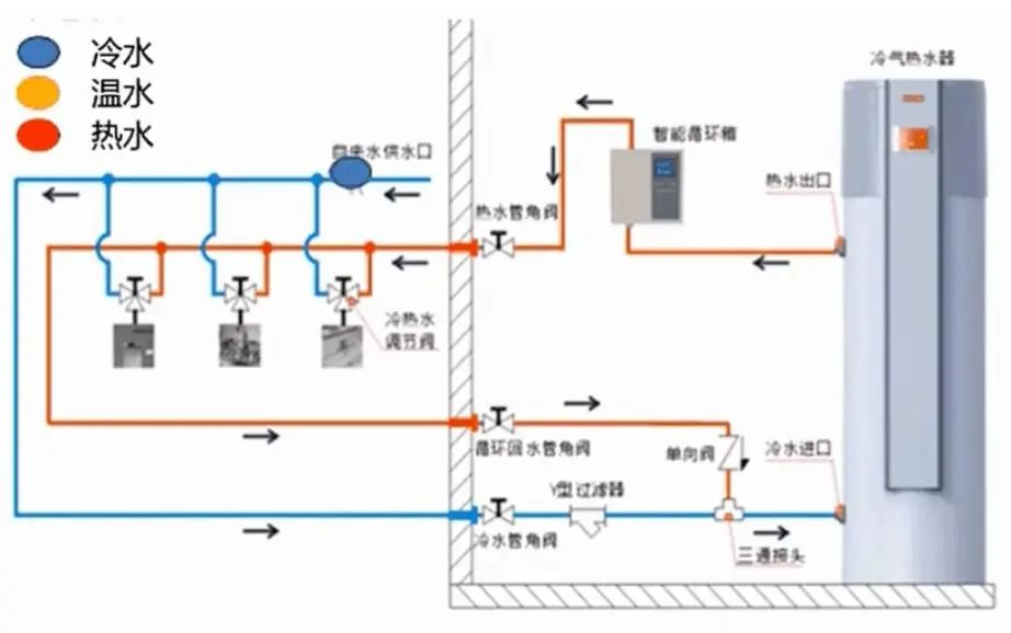 中央热水循环如何调水流模式？热水循环概念及施工要点-图1
