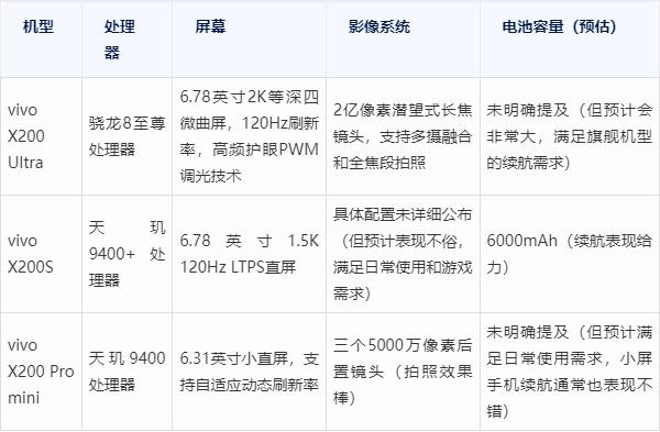 vivo哪个系列的手机比较好?2025年vivo手机最新款是什么型号